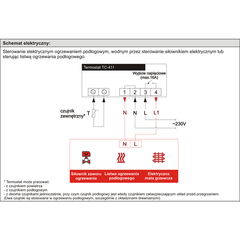 TC411 - Natynkowy termostat pokojowy
