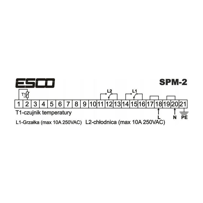 SPM-2