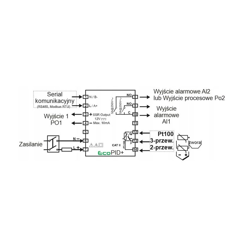ecoPID+.4.5.2R.S.485