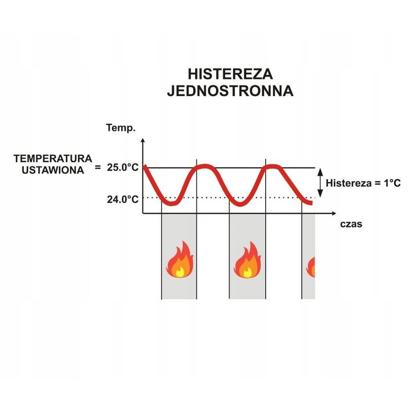 TC-710B WIFI - Termostat pokojowy