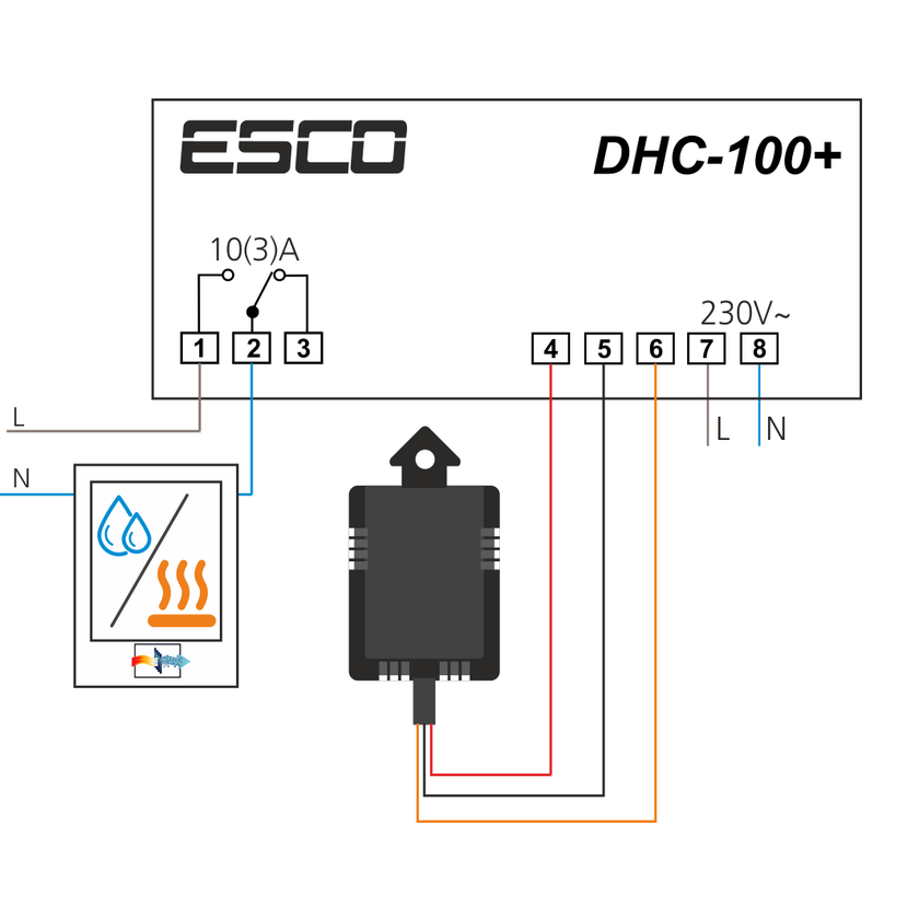 DHC100+EX